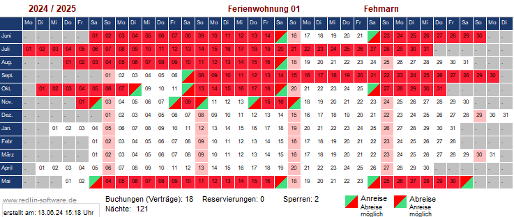Ferienwohnung 1