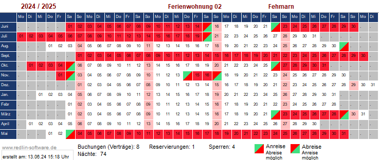 Ferienwohnung 2