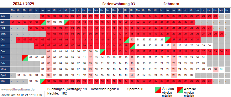 Ferienwohnung 3