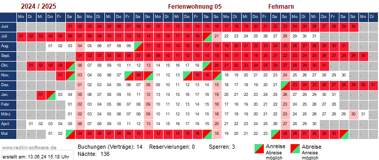 Ferienwohnung 5
