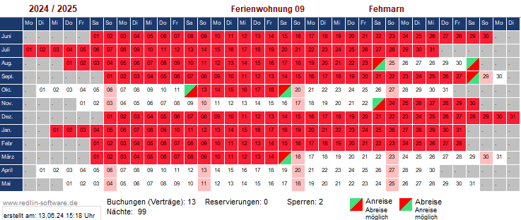 Ferienwohnung 9