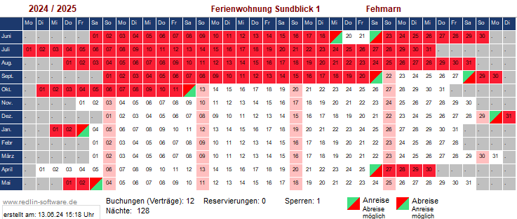 Sundblick 1