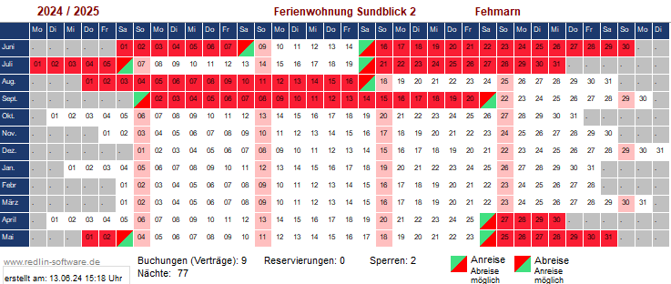 Sundblick 2